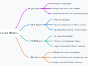 Canon Lens Mounts: Understanding Your Options